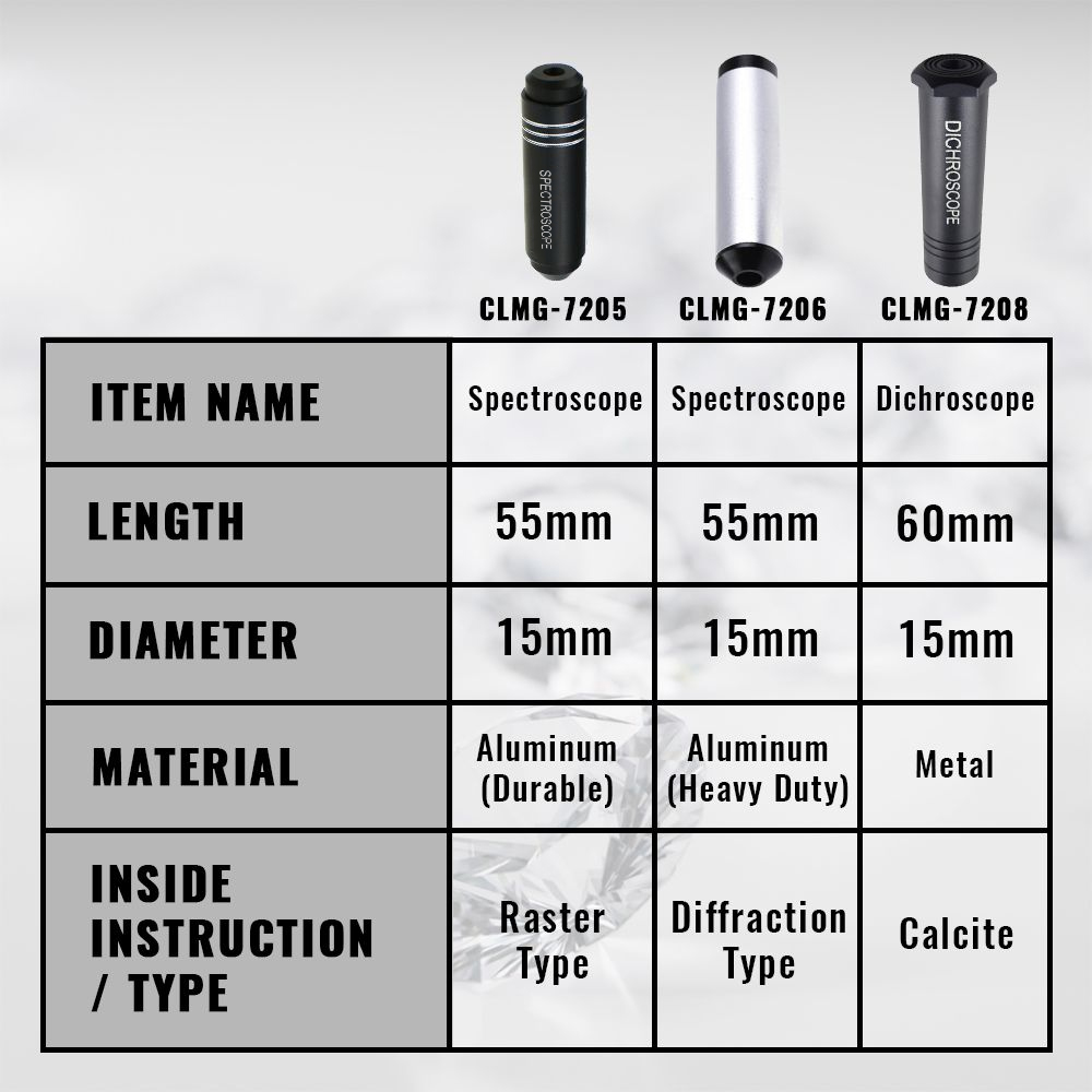 Dicroscopio Per Gemma Calcite  - Spectroscope Handheld recensione e prezzo